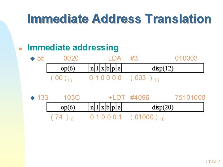 Immediate Address Translation n Immediate addressing u 55 0020 ( 00 )16 u 133 Immediate Address Translation n Immediate addressing u 55 0020 ( 00 )16 u 133