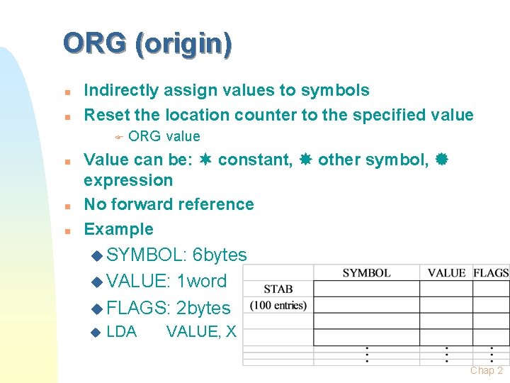 ORG (origin) n n Indirectly assign values to symbols Reset the location counter to