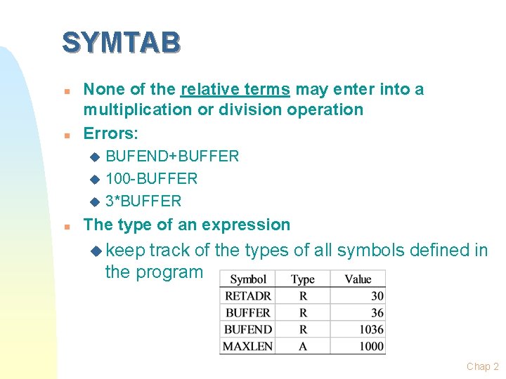 SYMTAB n n None of the relative terms may enter into a multiplication or