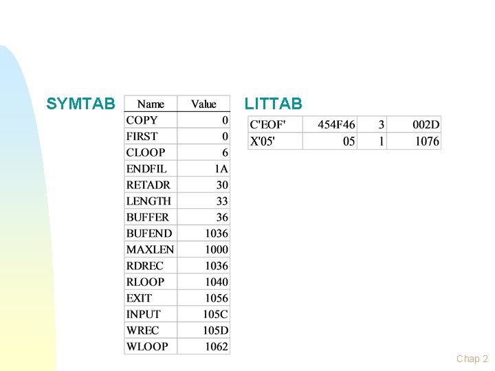 SYMTAB LITTAB Chap 2 SYMTAB LITTAB Chap 2