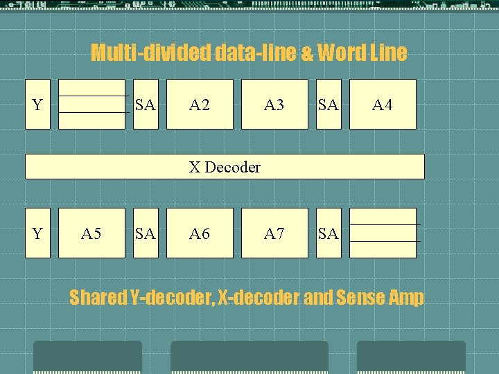 Multi-divided data-line & Word Line Y SA A 2 A 3 SA A 7
