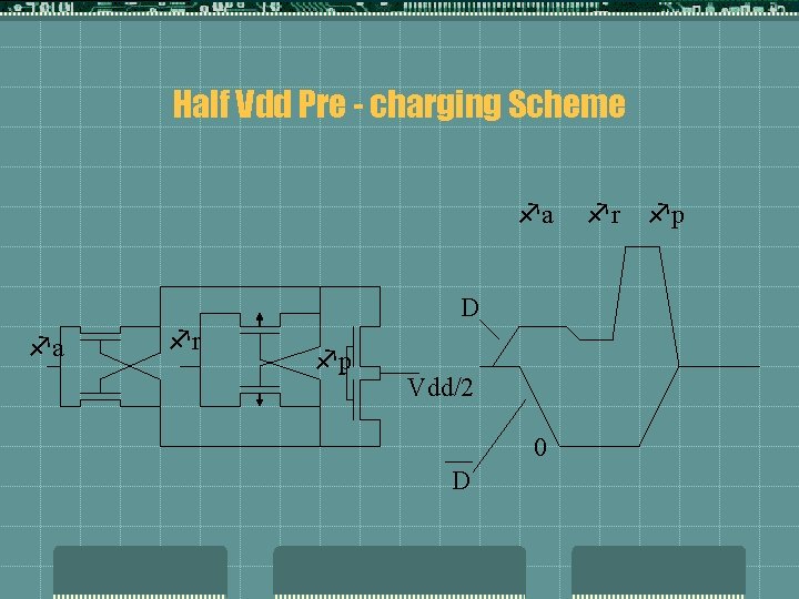 Half Vdd Pre - charging Scheme fa D fa fr fp Vdd/2 0 D