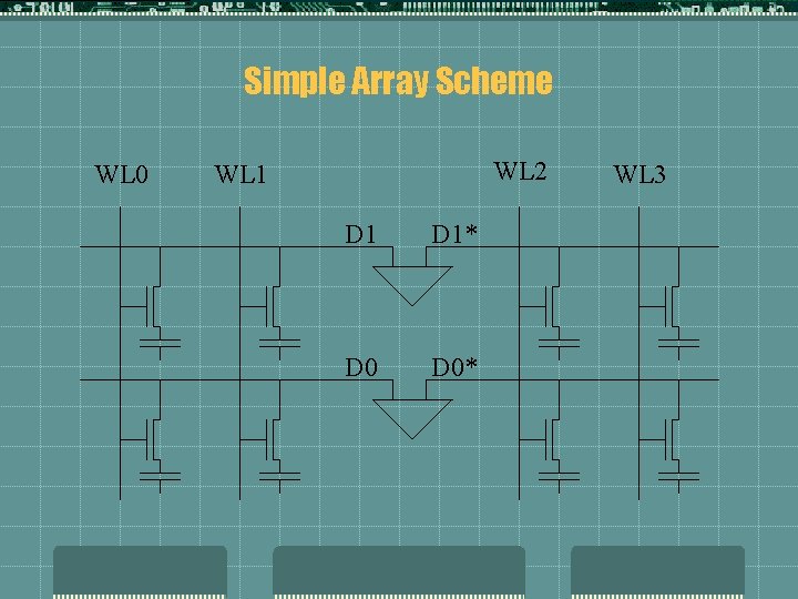 Simple Array Scheme WL 0 WL 2 WL 1 D 1* D 0* WL