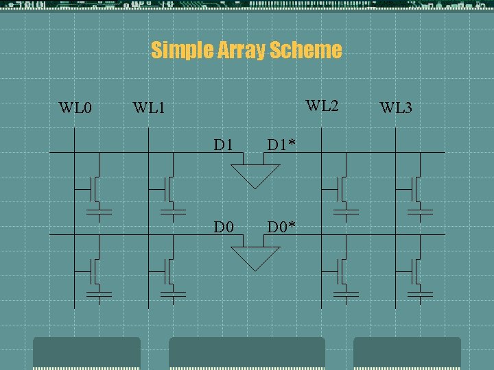 Simple Array Scheme WL 0 WL 2 WL 1 D 1* D 0* WL