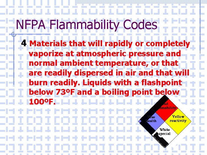 NFPA Flammability Codes 4 Materials that will rapidly or completely vaporize at atmospheric pressure