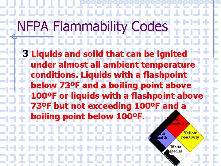 NFPA Flammability Codes 3 Liquids and solid that can be ignited under almost all