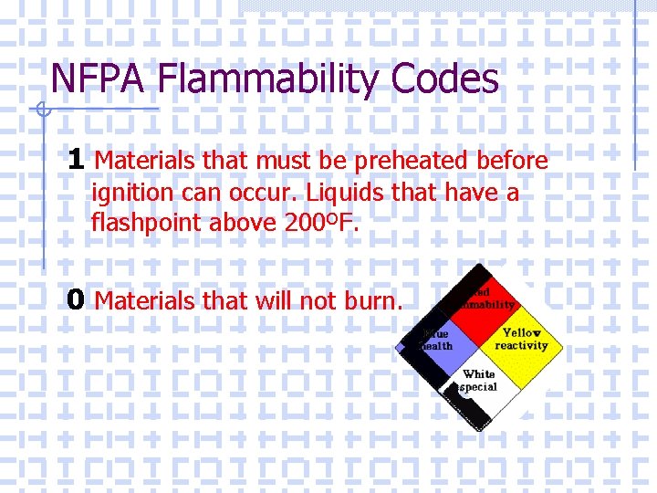 NFPA Flammability Codes 1 Materials that must be preheated before ignition can occur. Liquids