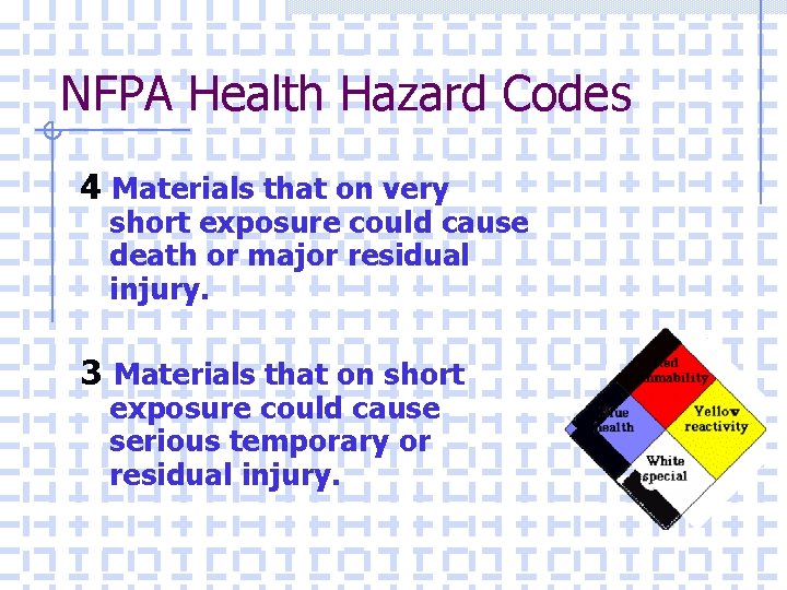 NFPA Health Hazard Codes 4 Materials that on very short exposure could cause death