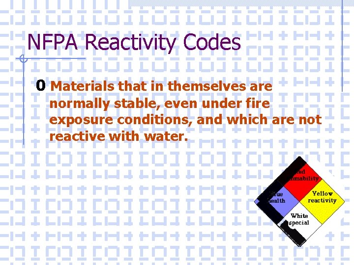 NFPA Reactivity Codes 0 Materials that in themselves are normally stable, even under fire