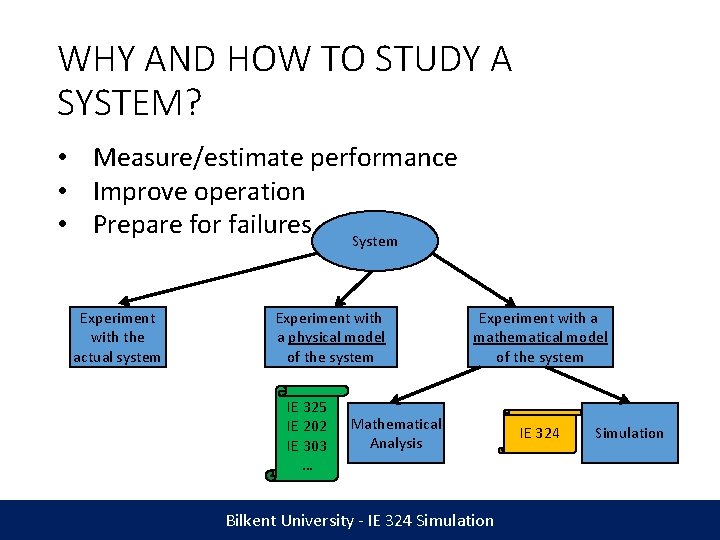 WHY AND HOW TO STUDY A SYSTEM? • Measure/estimate performance • Improve operation •