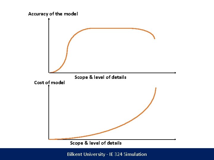 Accuracy of the model Cost of model Scope & level of details Bilkent University