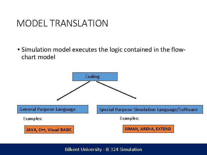 MODEL TRANSLATION • Simulation model executes the logic contained in the flowchart model Coding