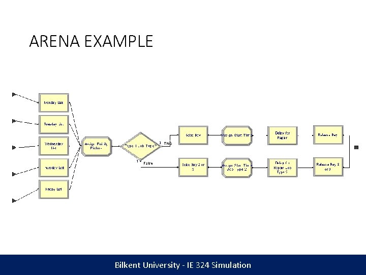 ARENA EXAMPLE Bilkent University - IE 324 Simulation 
