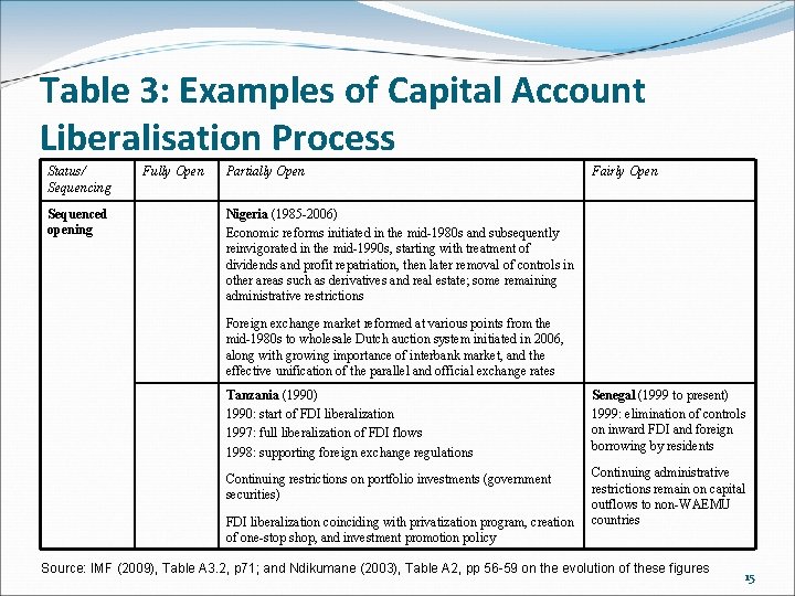 Table 3: Examples of Capital Account Liberalisation Process Status/ Sequencing Sequenced opening Fully Open