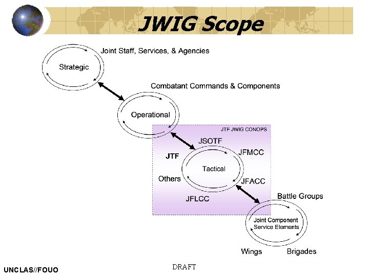 JWIG Scope UNCLAS//FOUO DRAFT 