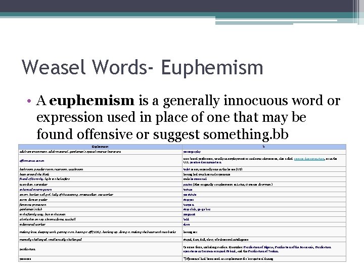 Weasel Words- Euphemism • A euphemism is a generally innocuous word or expression used