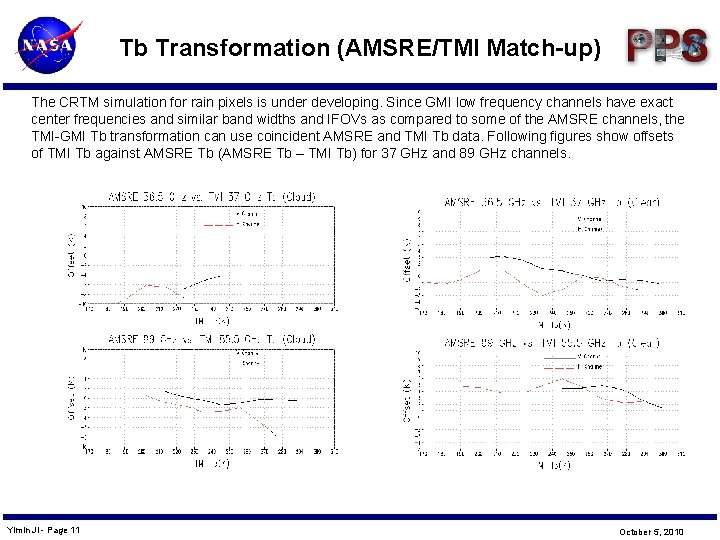 Tb Transformation (AMSRE/TMI Match-up) The CRTM simulation for rain pixels is under developing. Since
