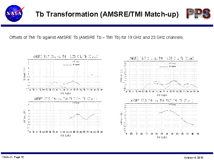 Tb Transformation (AMSRE/TMI Match-up) Offsets of TMI Tb against AMSRE Tb (AMSRE Tb –