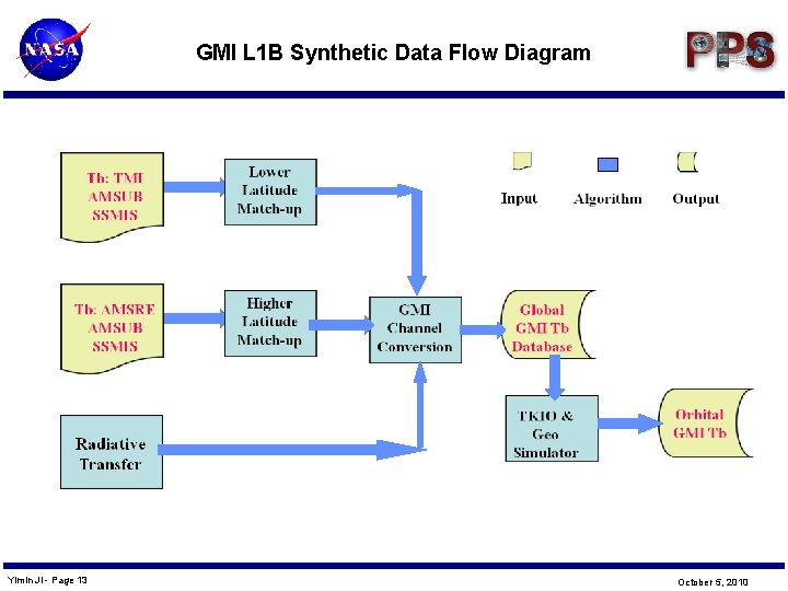 GMI L 1 B Synthetic Data Flow Diagram Yimin Ji - Page 13 October