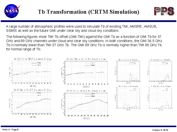 Tb Transformation (CRTM Simulation) A large number of atmospheric profiles were used to simulate