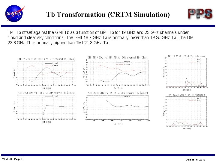 Tb Transformation (CRTM Simulation) TMI Tb offset against the GMI Tb as a function