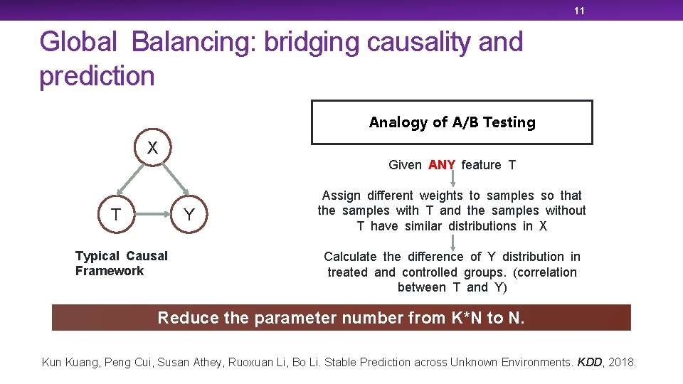 11 Global Balancing: bridging causality and prediction Analogy of A/B Testing X T Given