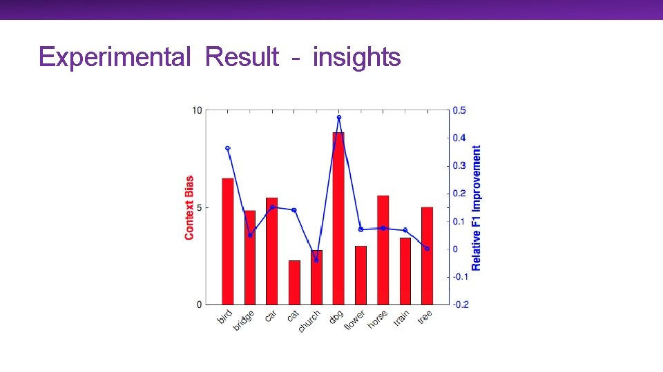 Experimental Result - insights 