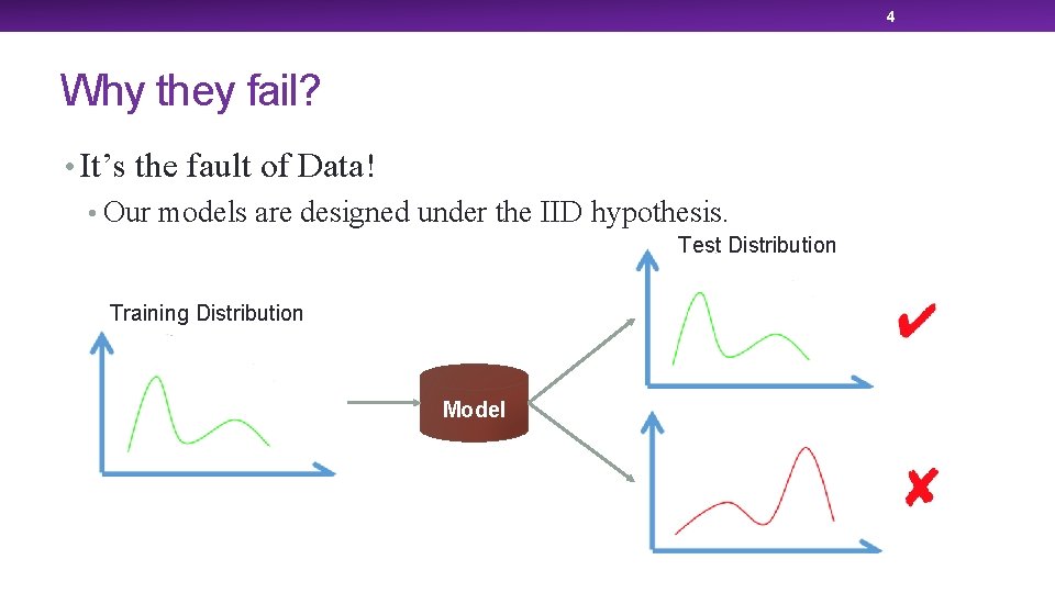 4 Why they fail? • It’s the fault of Data! • Our models are