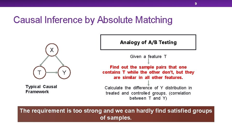 9 Causal Inference by Absolute Matching Analogy of A/B Testing X Given a feature
