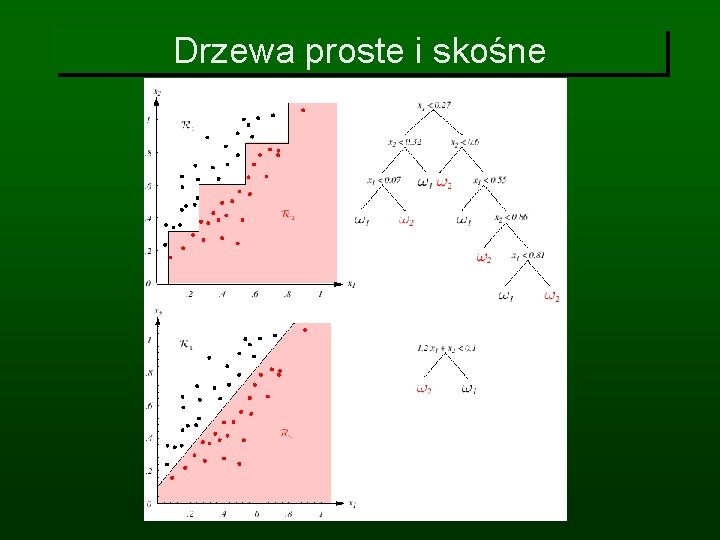 Drzewa proste i skośne 