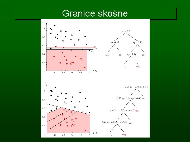 Granice skośne 