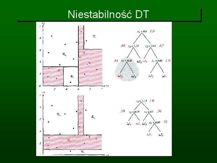 Niestabilność DT 