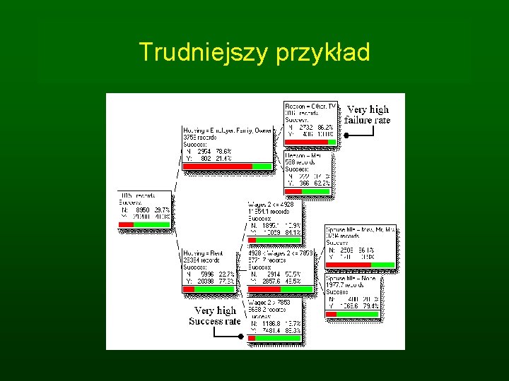 Trudniejszy przykład 