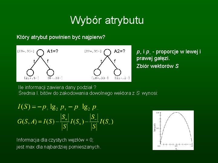 Wybór atrybutu Który atrybut powinien być najpierw? p+ i p- - proporcje w lewej