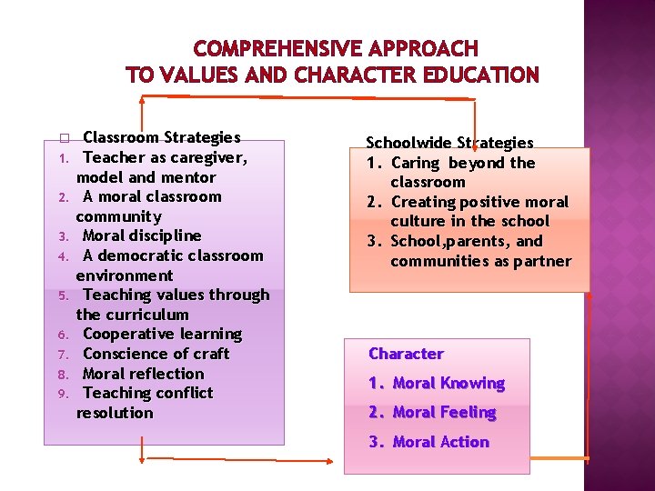 COMPREHENSIVE APPROACH TO VALUES AND CHARACTER EDUCATION � 1. 2. 3. 4. 5. 6.