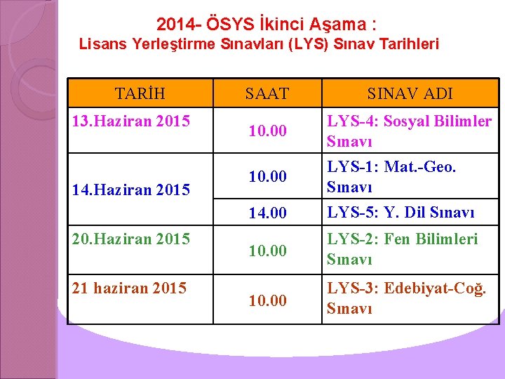  2014 - ÖSYS İkinci Aşama : Lisans Yerleştirme Sınavları (LYS) Sınav Tarihleri TARİH