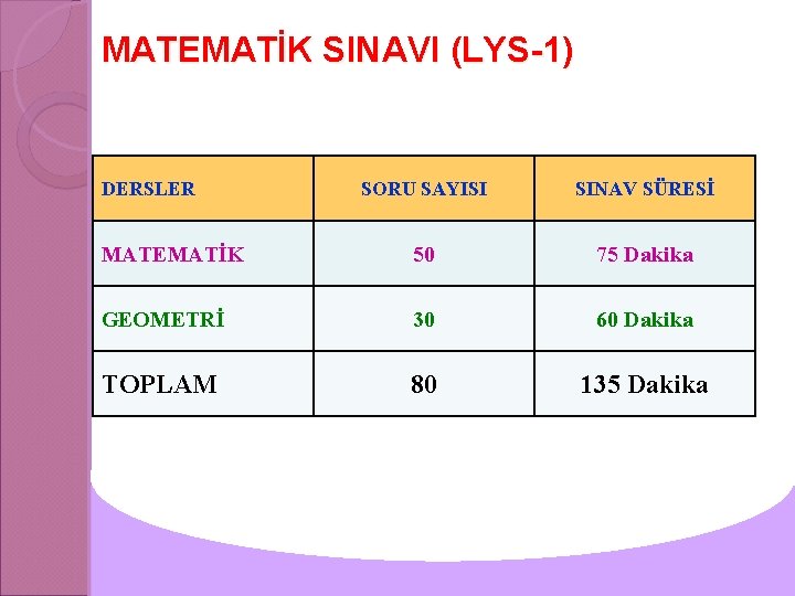 MATEMATİK SINAVI (LYS-1) DERSLER SORU SAYISI SINAV SÜRESİ MATEMATİK 50 75 Dakika GEOMETRİ 30