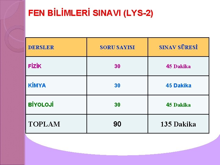 FEN BİLİMLERİ SINAVI (LYS-2) DERSLER SORU SAYISI SINAV SÜRESİ FİZİK 30 45 Dakika KİMYA