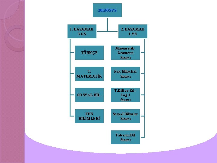 2015ÖSYS 1. BASAMAK YGS 2. BASAMAK LYS TÜRKÇE Matematik. Geometri Sınavı T. MATEMATİK Fen