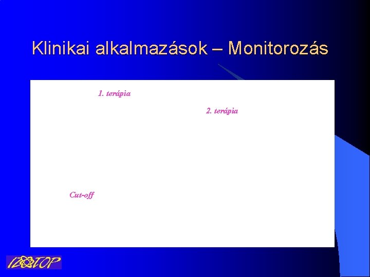 Klinikai alkalmazások – Monitorozás 1. terápia 2. terápia Részleges válasz Sikeres 1. terápia Visszaesés