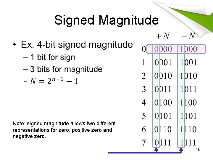Signed Magnitude • Note: signed magnitude allows two different representations for zero: positive zero