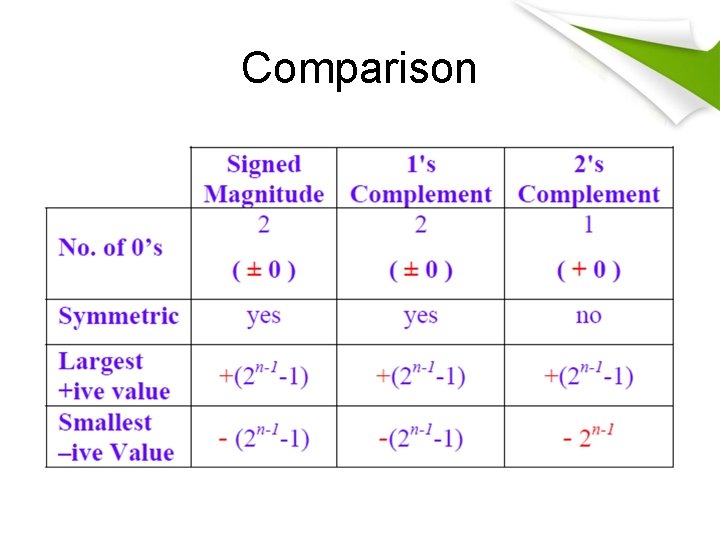 Comparison 