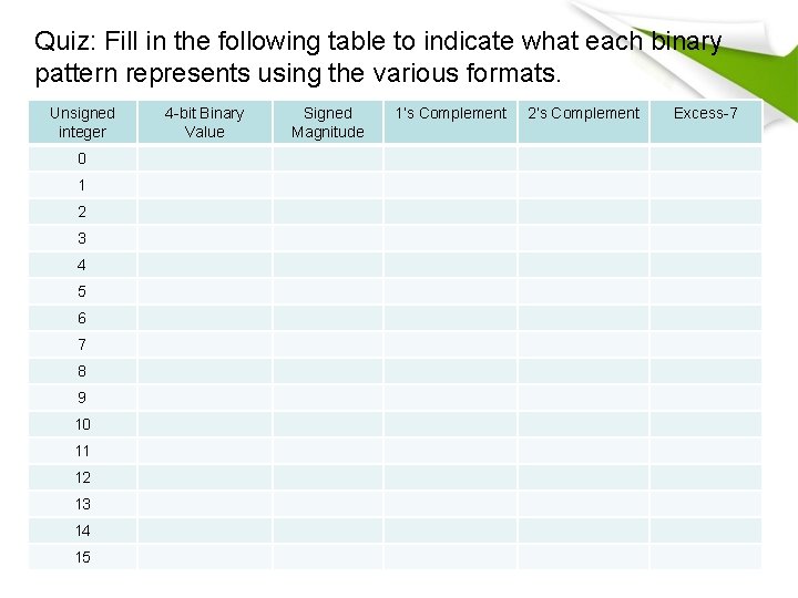 Quiz: Fill in the following table to indicate what each binary pattern represents using