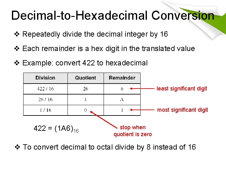 Decimal-to-Hexadecimal Conversion v Repeatedly divide the decimal integer by 16 v Each remainder is