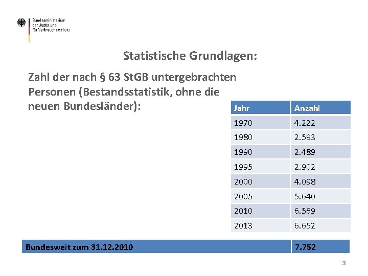 Statistische Grundlagen: Zahl der nach § 63 St. GB untergebrachten Personen (Bestandsstatistik, ohne die