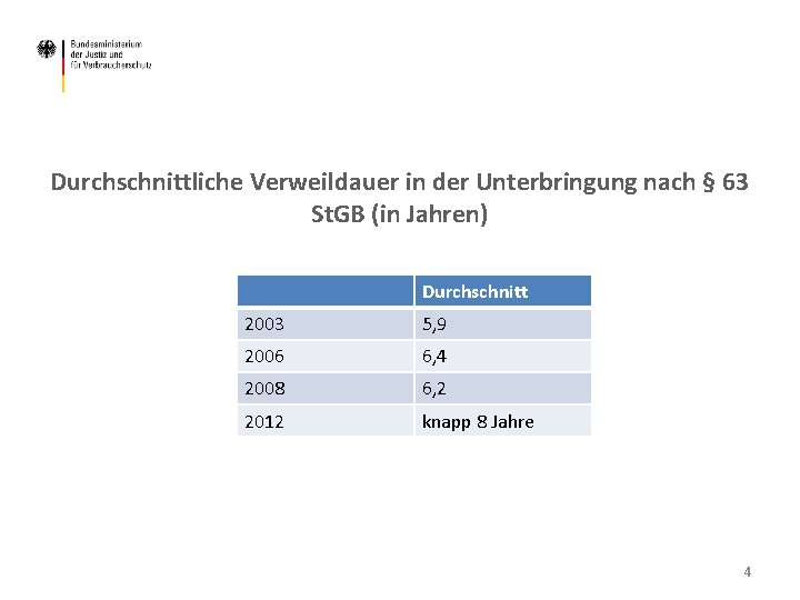 Durchschnittliche Verweildauer in der Unterbringung nach § 63 St. GB (in Jahren) Durchschnitt 2003