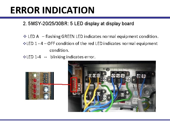ERROR INDICATION 2. 5 MSY-20/25/30 BR: 5 LED display at display board v LED