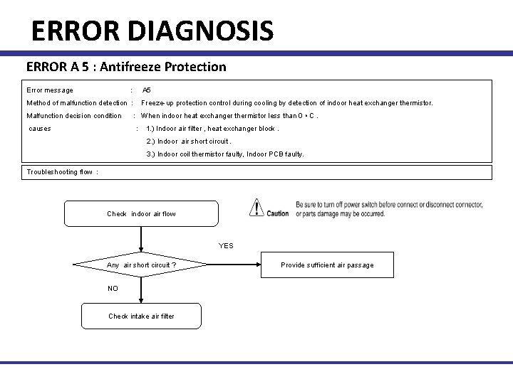 ERROR DIAGNOSIS ERROR A 5 : Antifreeze Protection Error message : A 5 Method