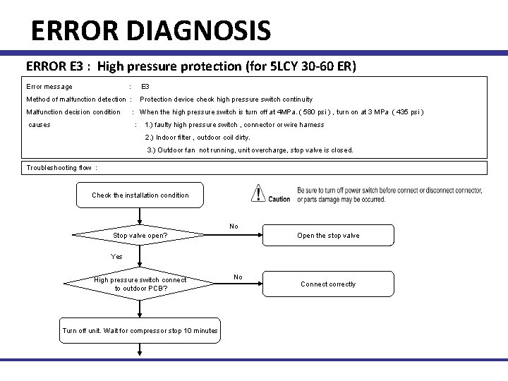 ERROR DIAGNOSIS ERROR E 3 : High pressure protection (for 5 LCY 30 -60