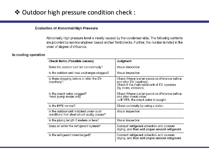 v Outdoor high pressure condition check : Technical Training 